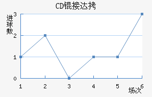 CD�Ӵ���������������