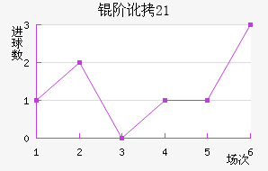 �׶���˹(U21)��������������