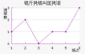 ���п�ŵ��������������