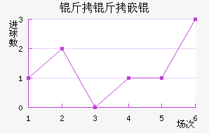 �����Ƕ���������������