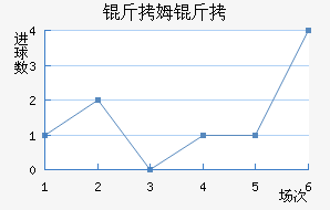 ��ķ��������������������