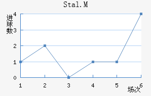 Stal.M��������������