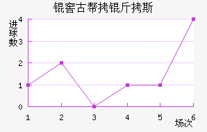 �ѹŰ���˹��������������