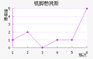 �ű�˹��������������