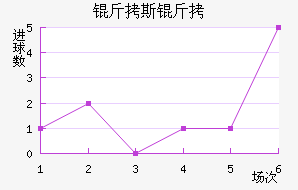 ��˹�Ʒ��������������