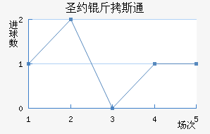 ʥԼ��˹ͨ��������������