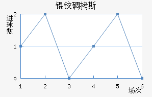 �µ�˹��������������