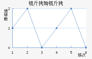 ��ķ��Үʿ���������������