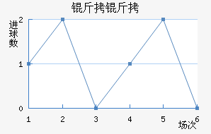 ���Ƚ�������������