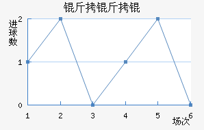 �����˹��������������