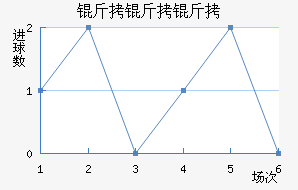 �����Ͻ�������������