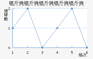 ���������ؽ�������������