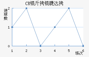 CR���޴��ؽ�������������