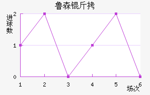 ³ɭ����˽�������������