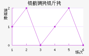 �ص��ǽ�������������