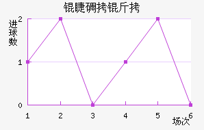 �޵��Ƚ�������������