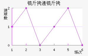 ��ͨ����������������