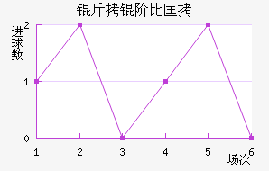 ���ױȿ˽�������������