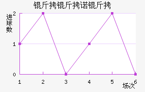 ����ŵ����������������