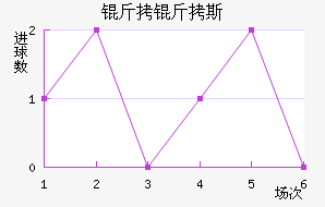 ����˹��������������