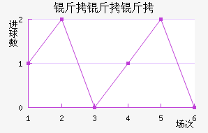 �������������������