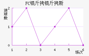 FC����˹��������������