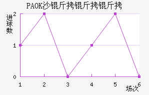 PAOKɳ��������������������