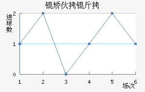 �û�����������������