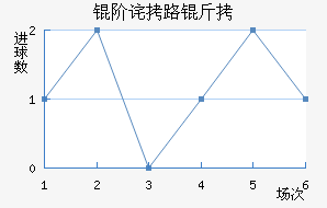 �ײ�·��˹��������������