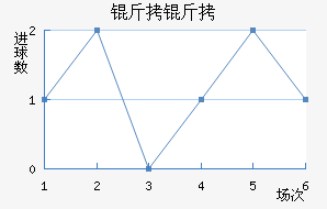 ������������������