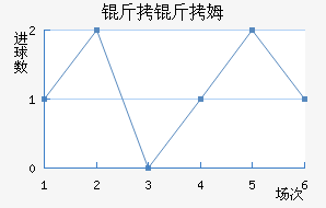 ����ķ��������������