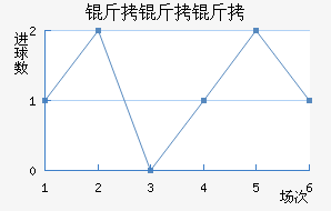 �����Ƚ�������������