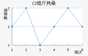 CS��ɣ̭��������������