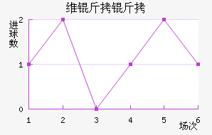 ά���ı������߽�������������