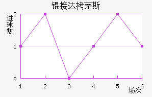 �Ӵ�é˹��������������