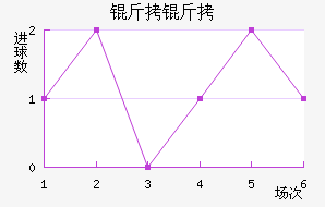 ������������������