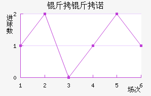 ����ŵ��������������