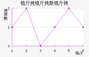 ����˹�سǽ�������������