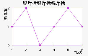 �����Ʒ��������������