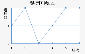 �ݿ�U21��������������