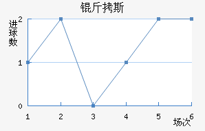 ��˹��������������