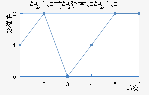 ��Ӣ�׸�����������������