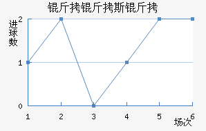 ����˹�ս�������������