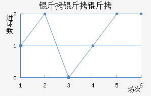 ��������������������