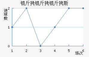 ������˹��������������