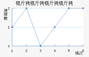 �������ɽ�������������