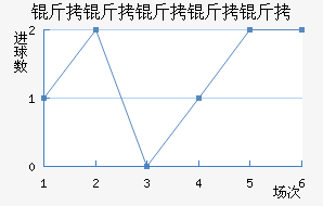 ���������ؽ�������������