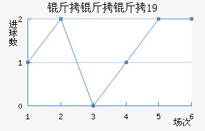 ������U19��������������