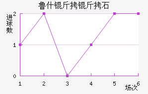 ³˹����ʯ��������������