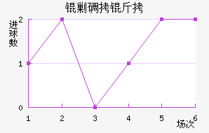 �˵�����������������